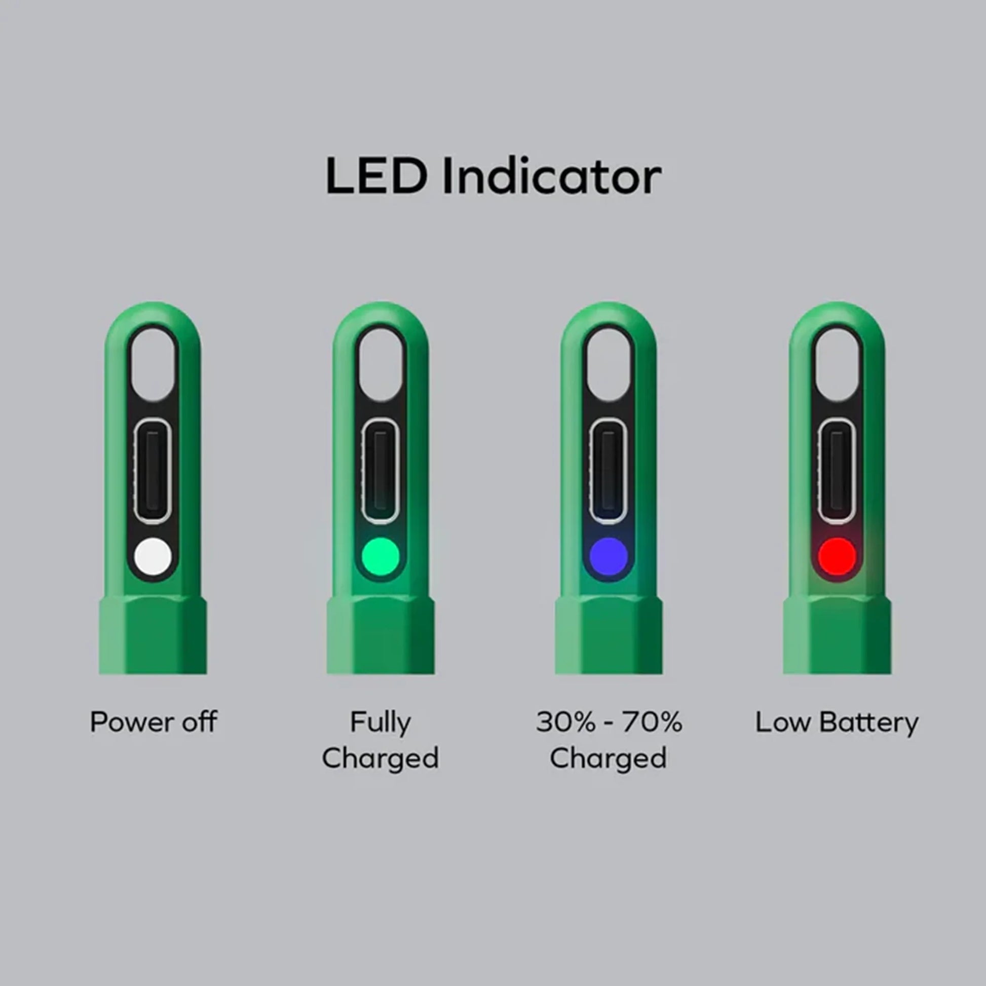 smart tech store Canada. premium tech accessories Canada. Momax Mag.Link Pop Magnetic Active Stylus Pen. Gallery image 7. Four LED indicators are displayed in a row against a light grey background. Each indicator has a green body with a black panel featuring a small rectangular display.