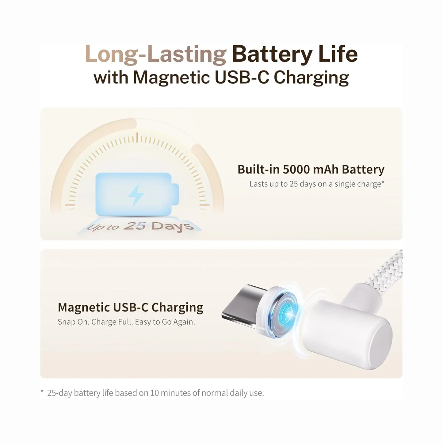 smart tech store Canada. premium tech accessories Canada. Enabot Rola Mini Companion Robot. Gallery image 6. The image features a clean, light background with two sections of text highlighting the product's features. The top section displays a battery icon with a gauge, indicating "Up to 25 Days," alongside the text "Built-in 5000 mAh Battery" and a note about lasting up to 25 days on a single charge.
