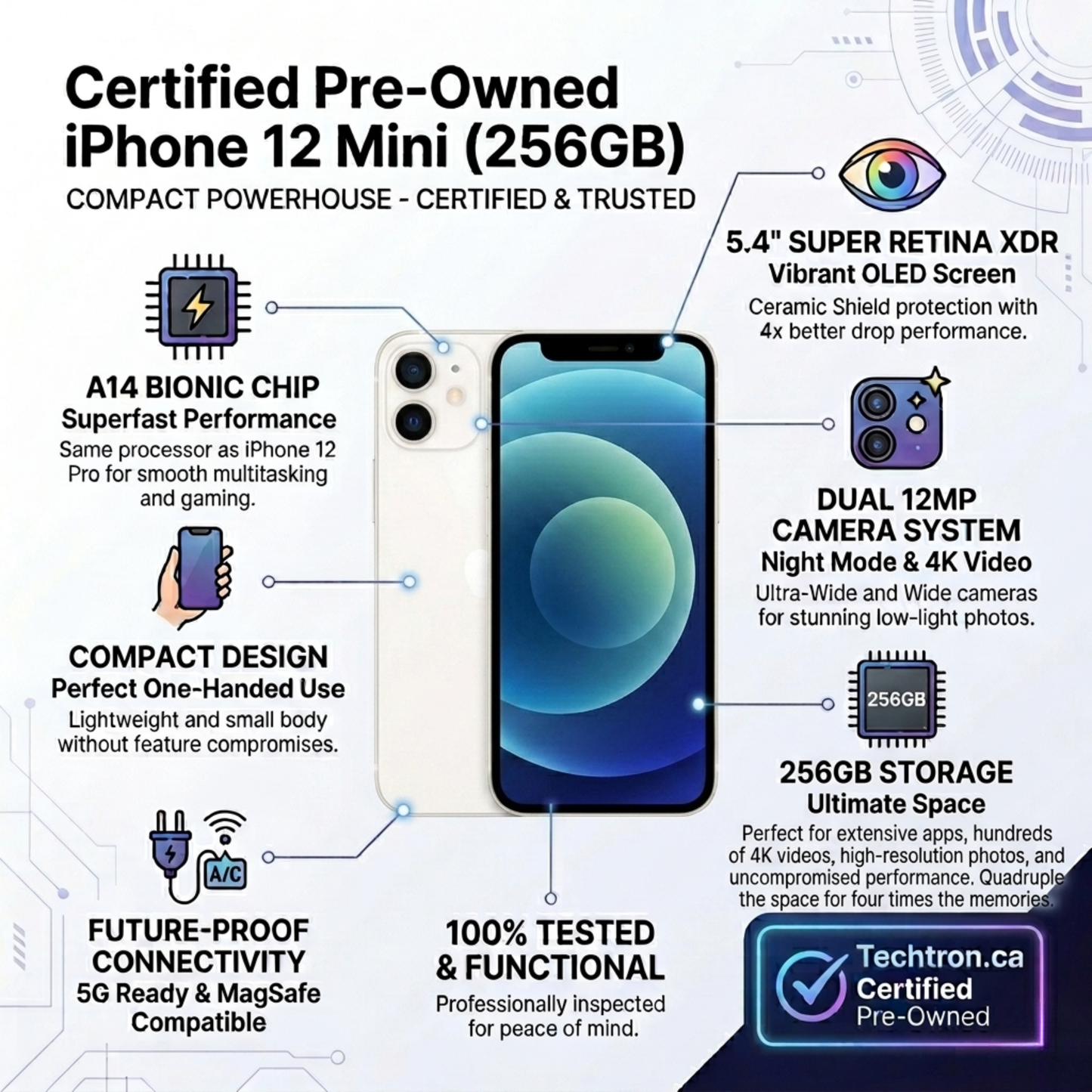 Apple iPhone 12 Mini (Certified Pre-Owned) | All Colors | 64GB, 128GB, 256GB