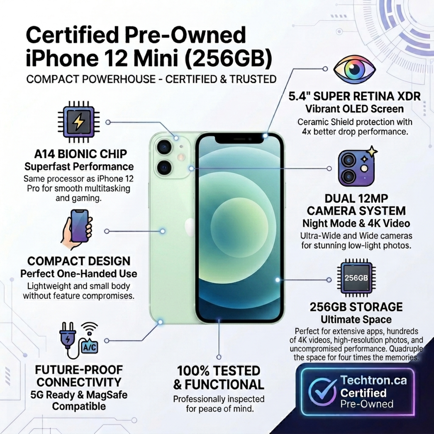 Apple iPhone 12 Mini (Certified Pre-Owned) | All Colors | 64GB, 128GB, 256GB