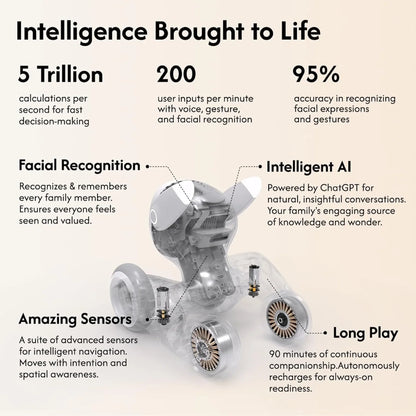 smart tech store Canada. premium tech accessories Canada. Loona AI Pet Robot. Gallery image 5. The image features a transparent, futuristic robotic toy positioned centrally against a soft beige background. The robot has a rounded head with large, expressive eyes and a compact body supported by four wheels. Its design showcases visible internal components, emphasizing its advanced technology.