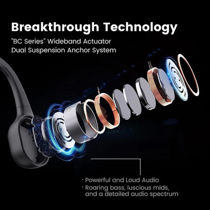 future tech gadgets Canada. smart tech store Canada. Mojawa RUN PLUS Bone Conduction Headphones. Gallery image 4. The image showcases a detailed cutaway of a wireless earbud, highlighting its internal components against a dark background. The earbud is positioned on the left, with various circular elements, including magnets and speakers, arranged in an exploded view to the right.
