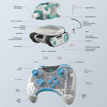 smart tech store Canada. premium tech accessories Canada. Panxer The Exclusive Vehicle Crafted for Eilik Blue. Gallery image 4. The image features a disassembled robotic device and its controller, arranged on a light grey background. The main unit, predominantly white with teal accents, showcases various components including an infrared transmitter, power button, and RGB light set. The controller, semi-transparent with teal and grey elements, displays joysticks, buttons, and an OLED screen.