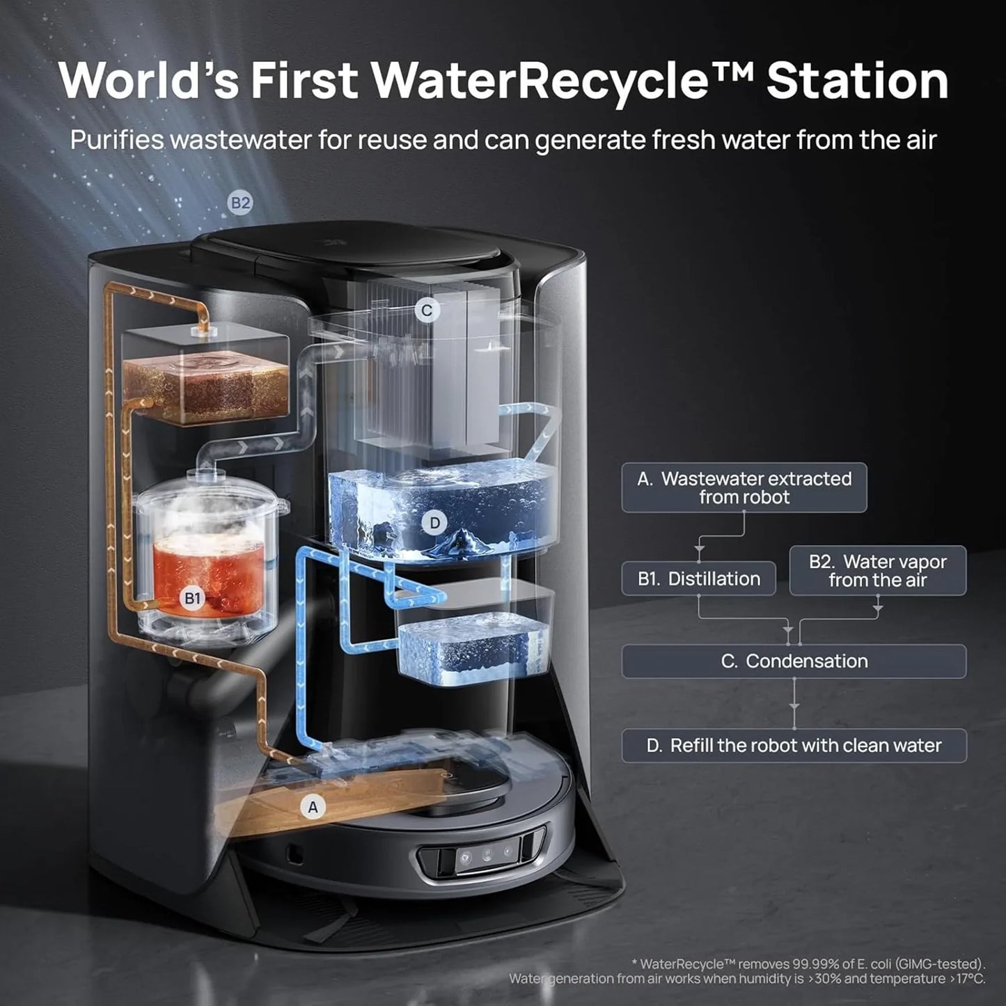 3i Smart Robot Vacuum and Mop with Water Recycle Station (S10 Ultra)